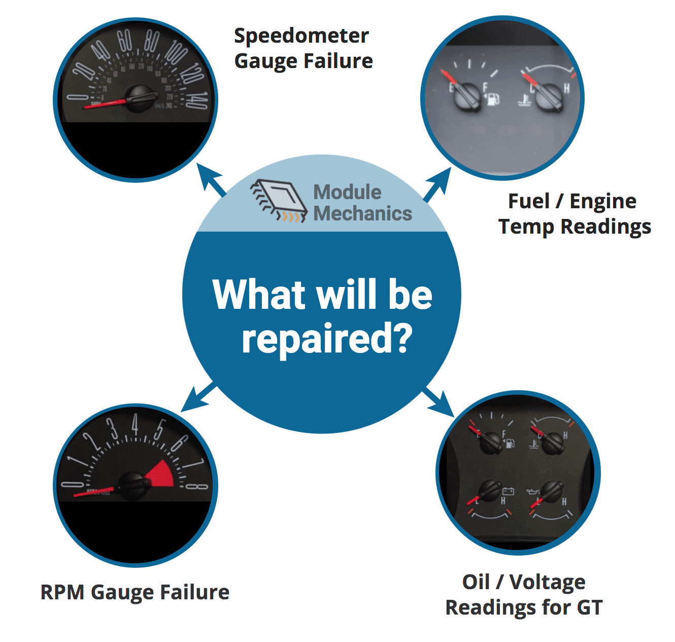2005-2009 Ford Mustang Gauge Cluster Repair Service 2005-2009 Ford Mustang Gauge Cluster Repair Service - Image 3