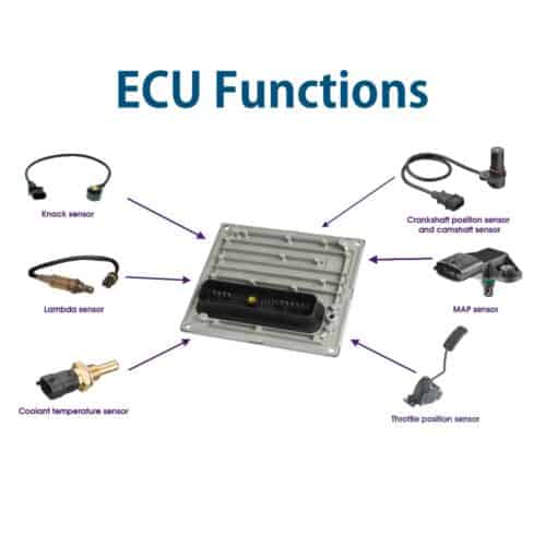 E9ZF-12A650-BA ECU - PLUG & PLAY |  Ford Mustand | ECM PCM BCM Engine Control Computer OEM