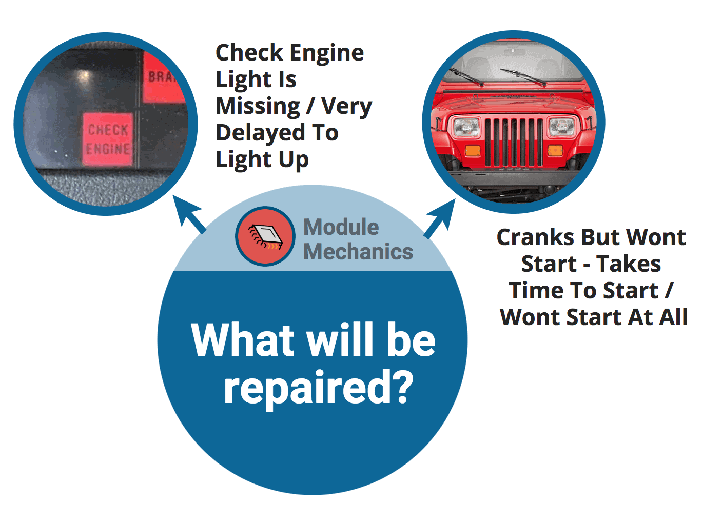 56026902 1991-1995 Jeep Wrangler Engine Computer ECU Repair Service 56026902 1991-1995 Jeep Wrangler Engine Computer ECU Repair Service - Image 2